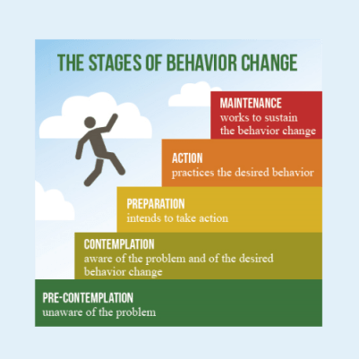 behaviour_change_cycle-1